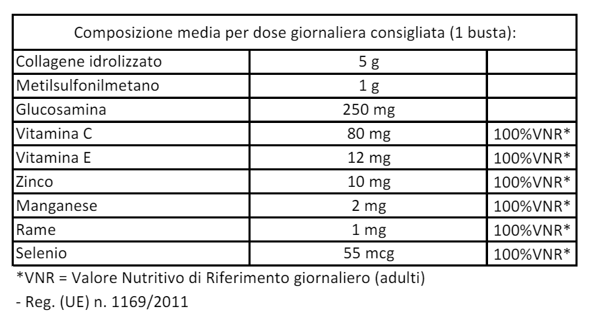 Bintegra collagen