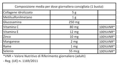 Bintegra collagen